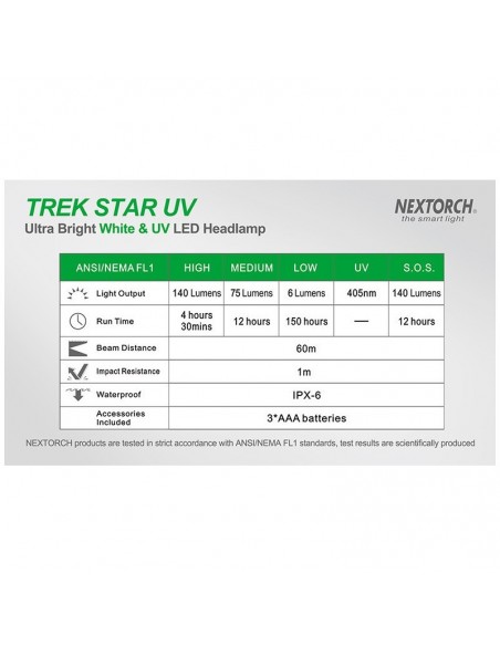 Lampe Frontale Trek Star UV- White & UV LED - 140 lm