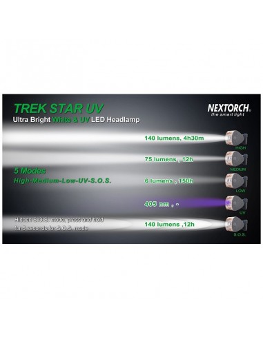 Lampe Frontale Trek Star - White & UV...